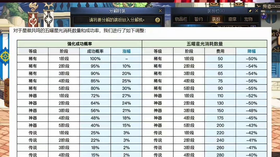 徽章系统改版最新公告，三个重点内容各位大佬看完是否满意呢？