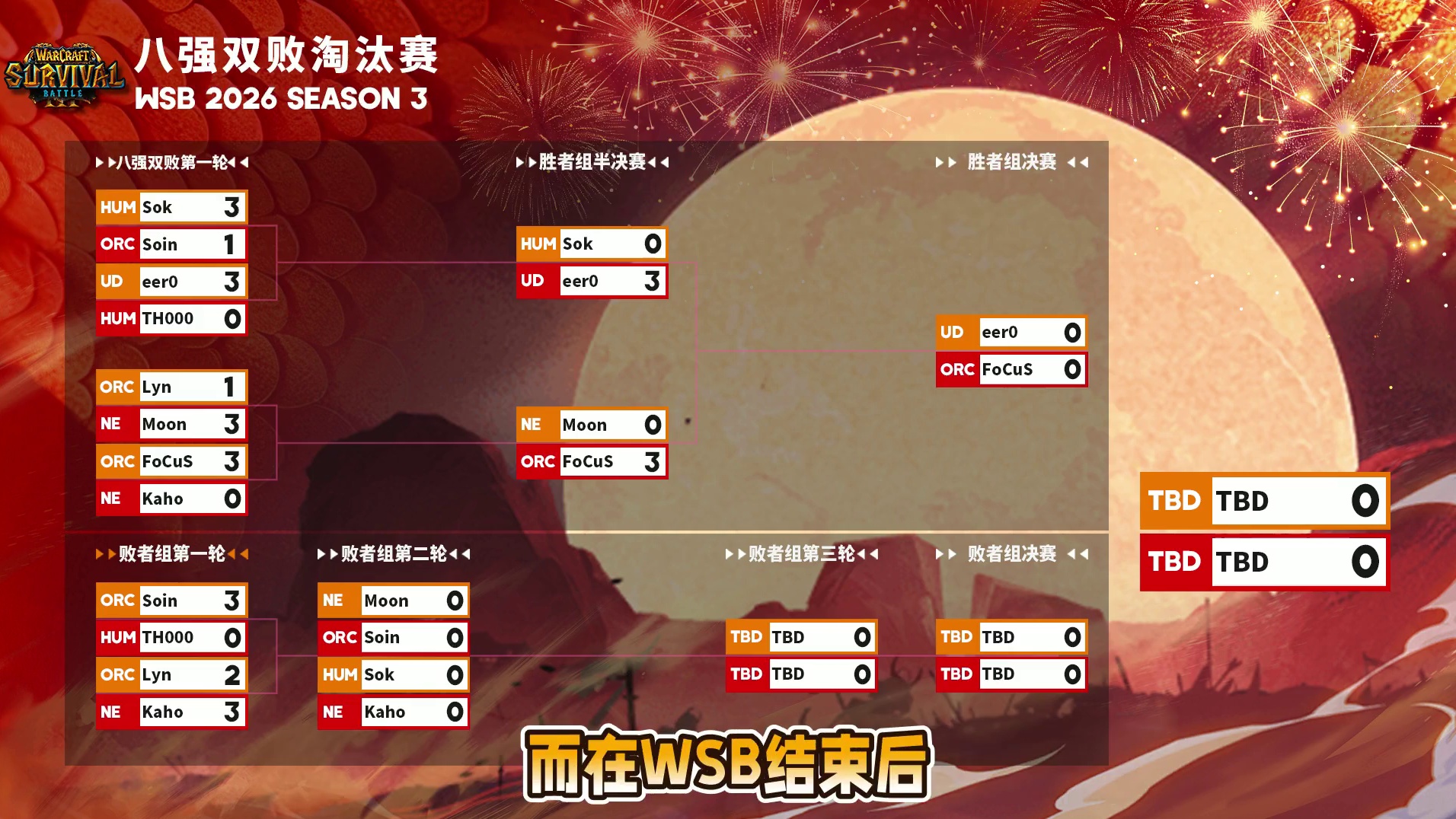 Moon，Soin，Sok，Kaho，Life，eer0登场 4月23日19点直播韩国WSB魔兽争霸