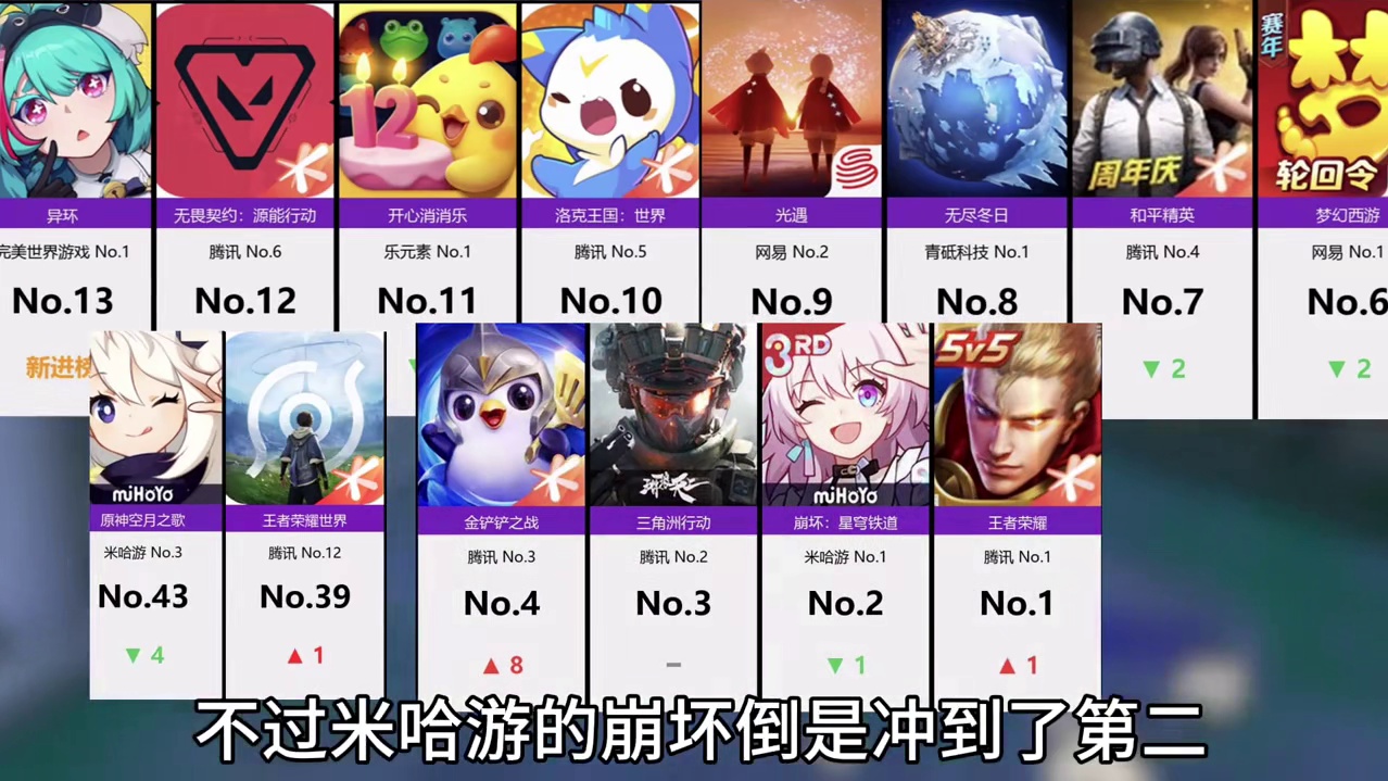 二游竞争挺激烈啊！