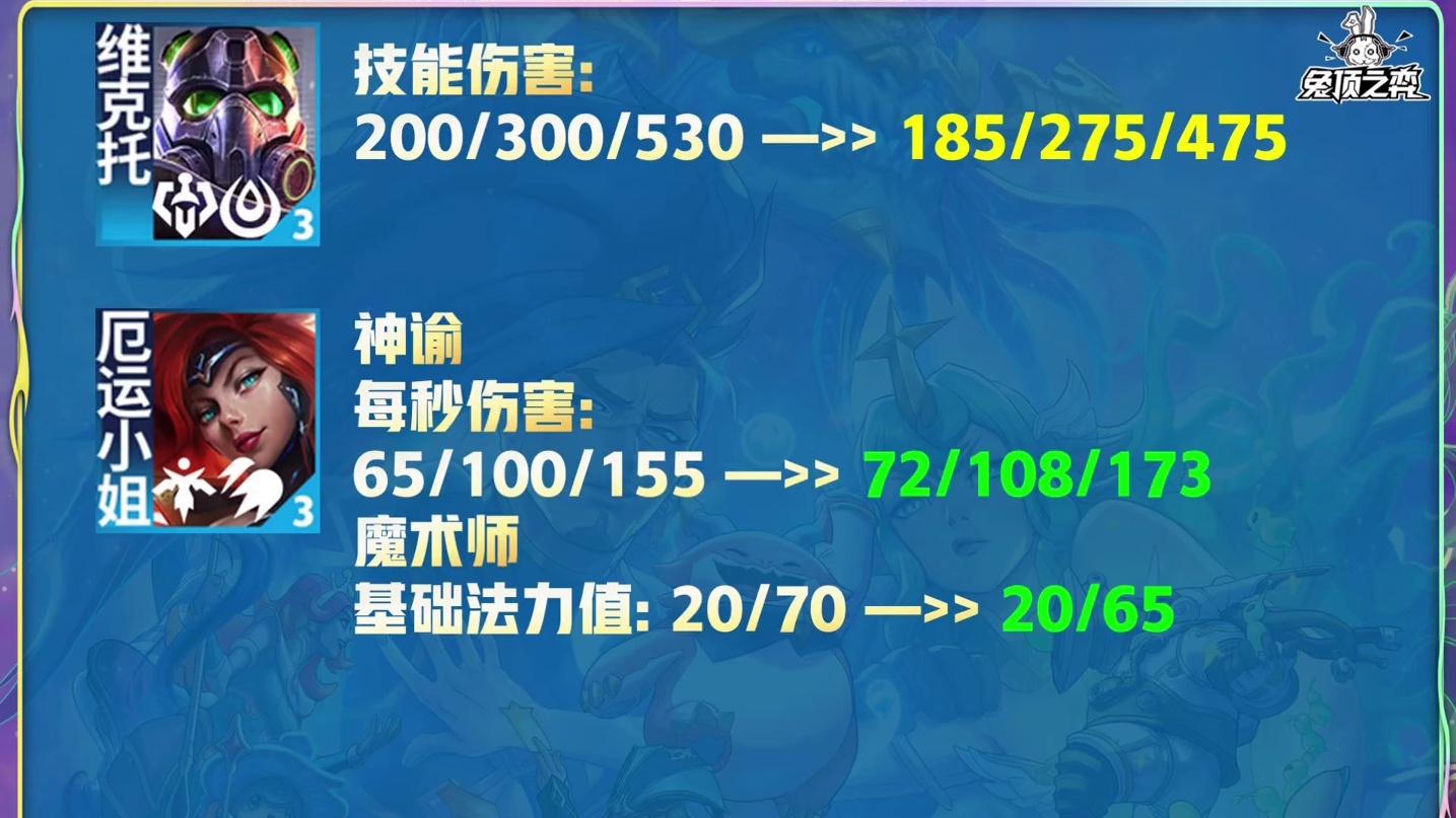 城邦回归！幻灵律动男枪大砍，加里奥砍废，云顶17.2版本更新