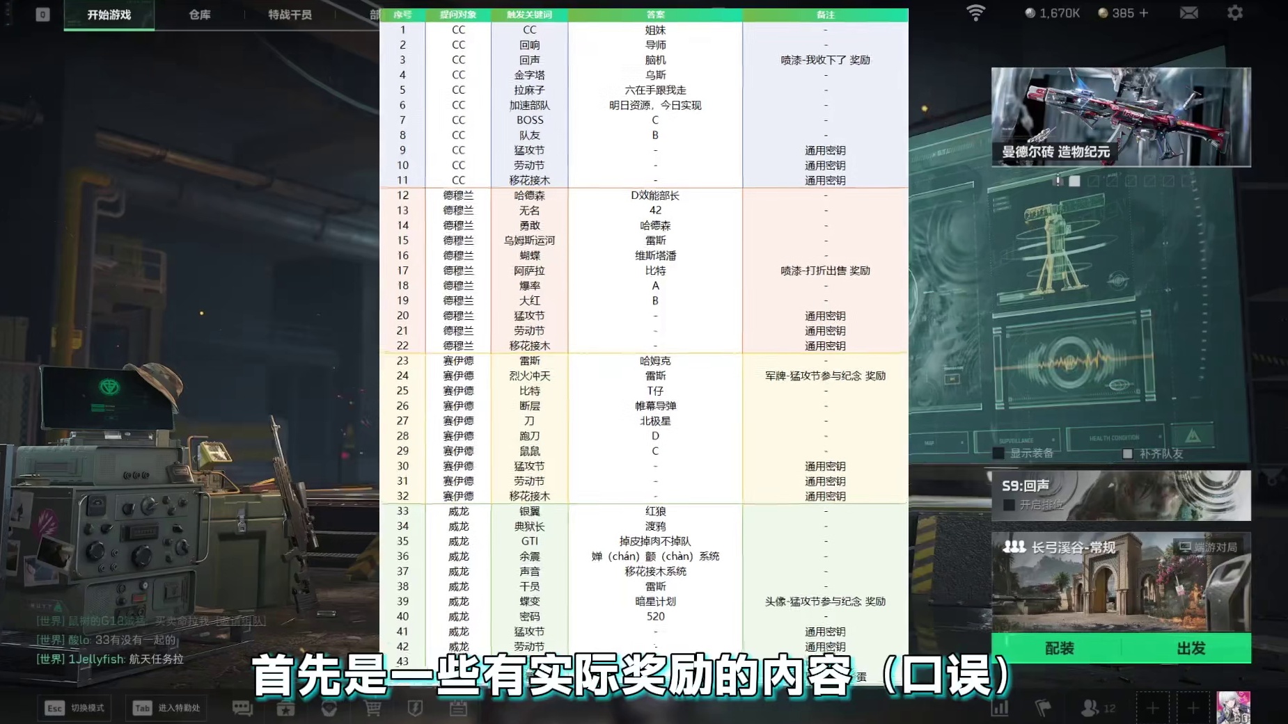 CC问答一阶段全收来啦！2个喷漆加军牌和头像39张物流券
