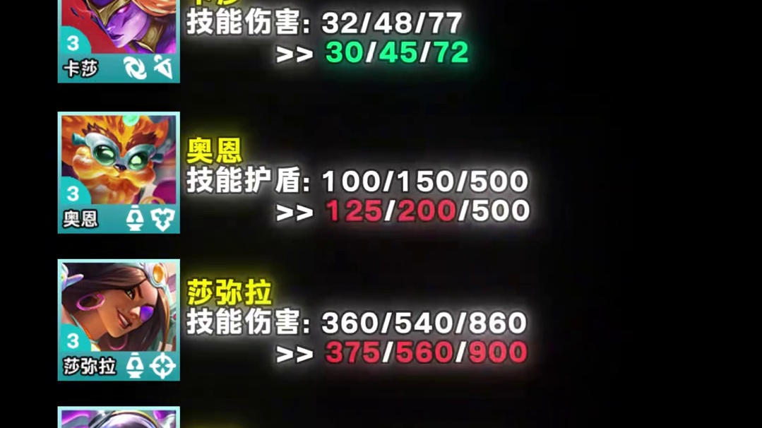 热门低费全削，冷门23费批量加强，常驻4费大幅加强！