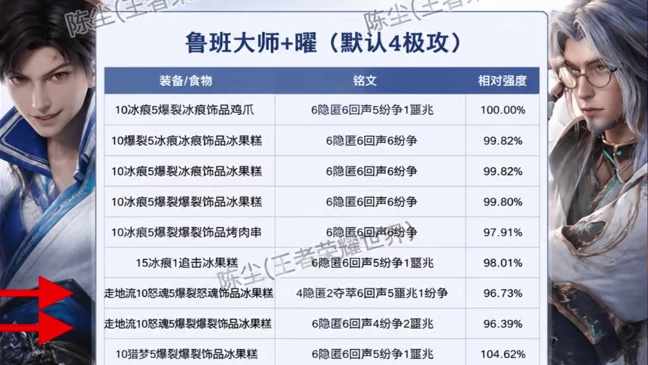 东方曜S0毕业搭配推荐 包含鲁班大师、西施装备铭文搭配