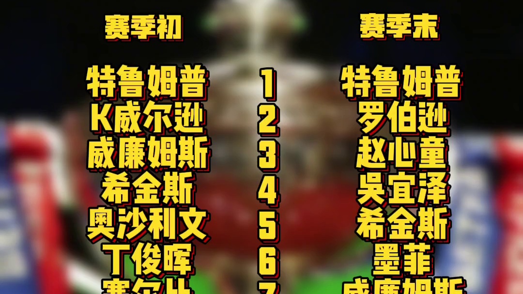 斯诺克25-26赛季初和赛季末的前16排名对比 球员基本没变化，只是位置动了一下
