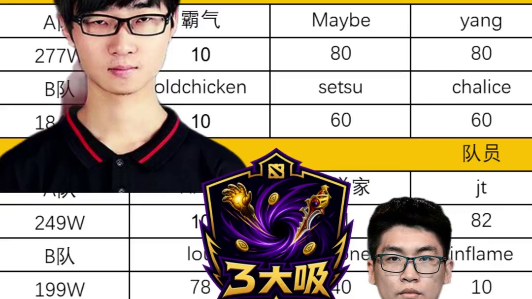 鲷哥飞飞互换队伍？Ame状态火热 老头杯是刀圈黄埔军校？！