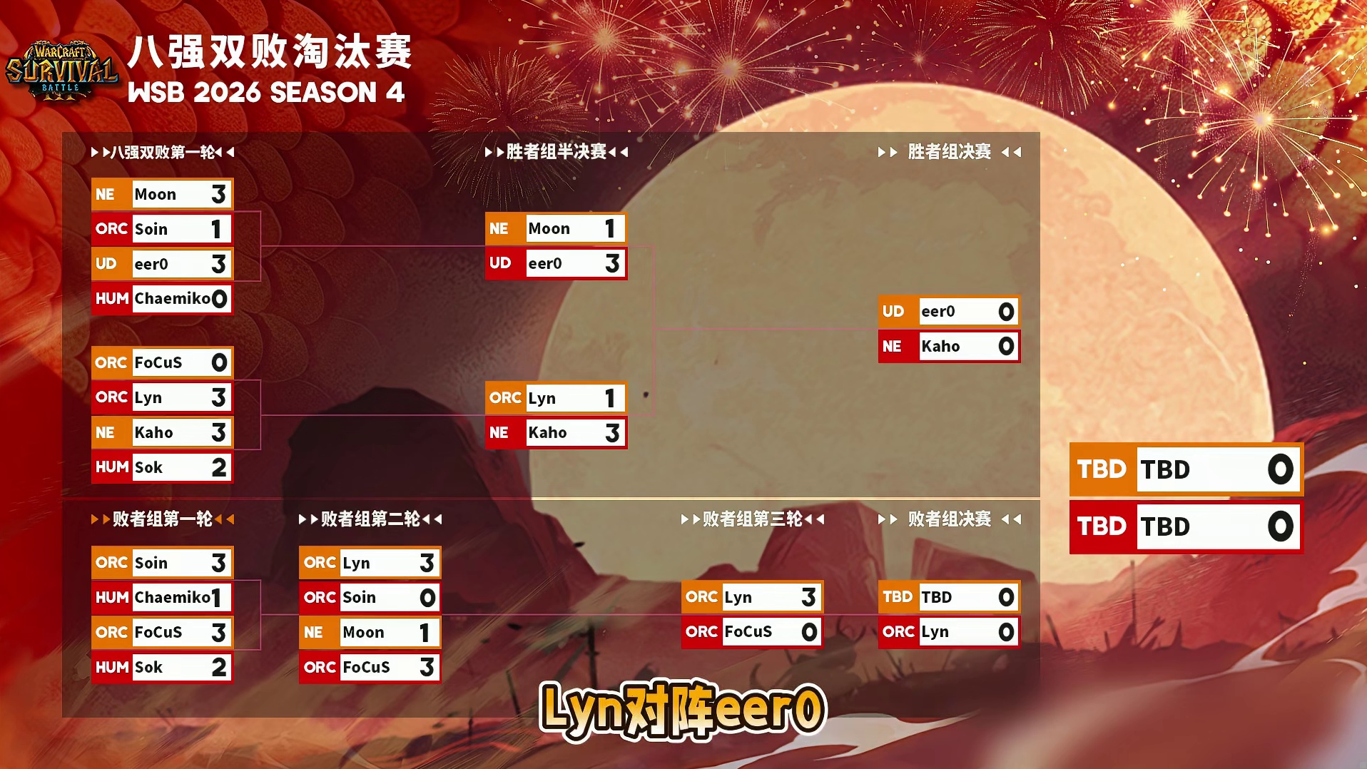 eer0，Kaho，Lyn争夺冠军！ 5月15日19点直播韩国WSB魔兽争霸生存赛2026第4赛季总