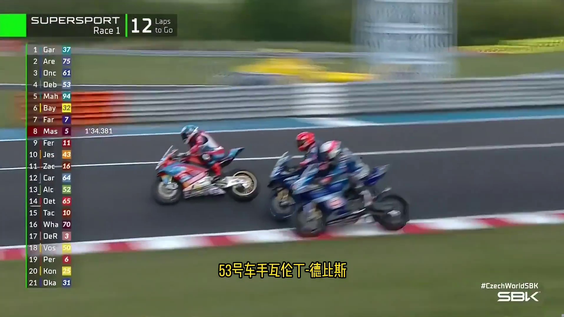 第6位发车最终夺冠！WSBK捷克站：张雪机车德比斯斩获赛季第4冠