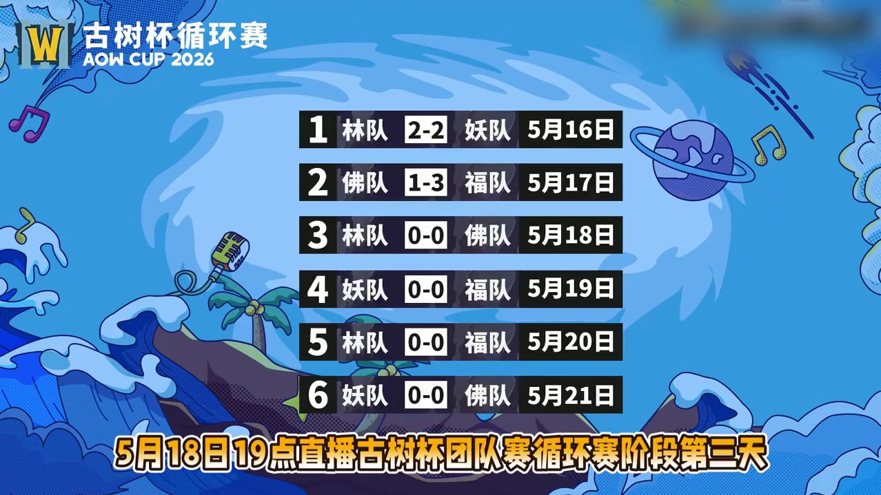 Lyn队对FoCuS队！ 5月18日19点直播古树杯魔兽争霸团队赛循环赛第3天角斗士点播赛，BM解