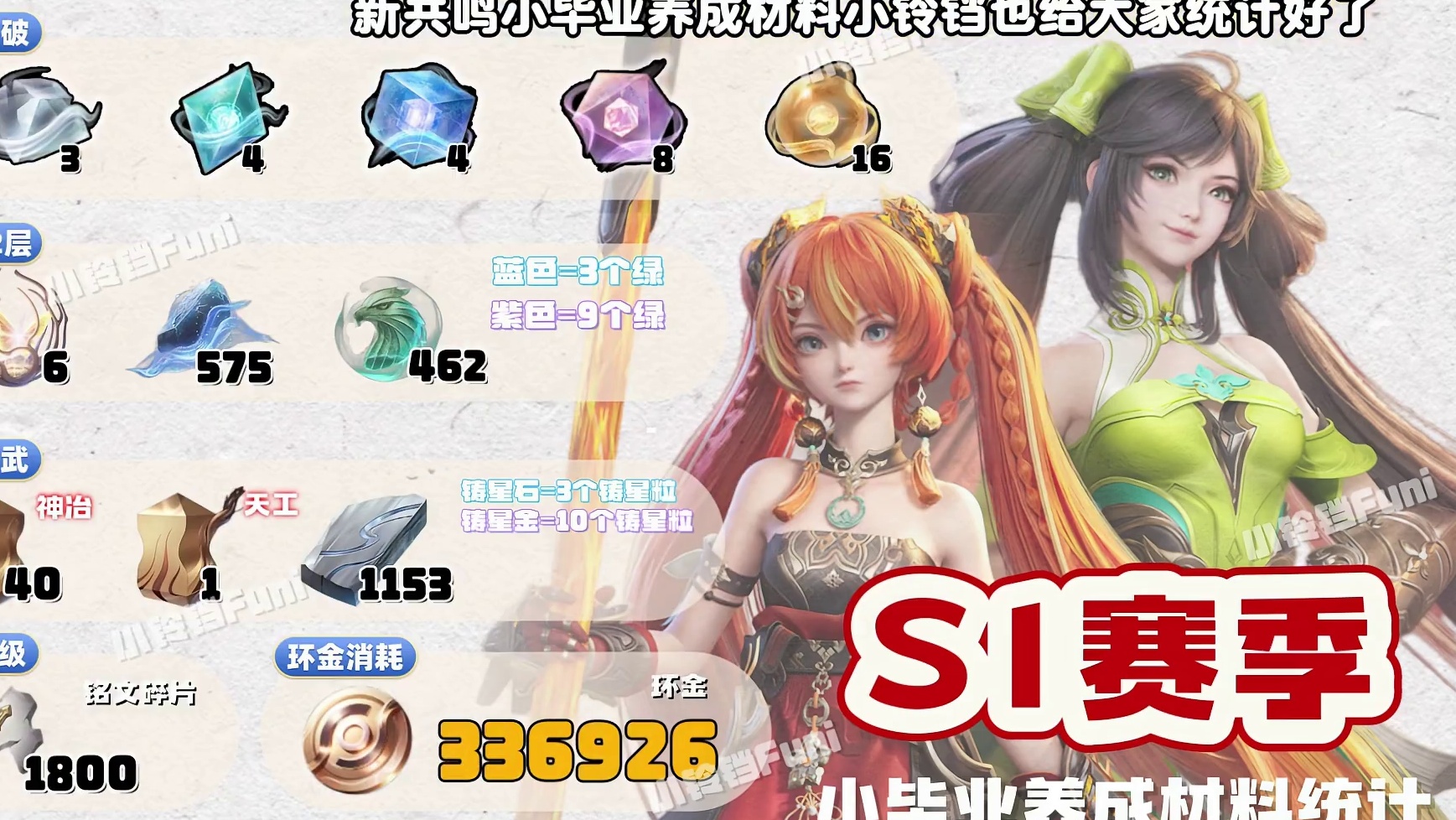 S1赛季新共鸣确定：孙尚香龙牙，养成材料统计体力规划建议 。王者荣耀世界S1世界启程·上 赛季前