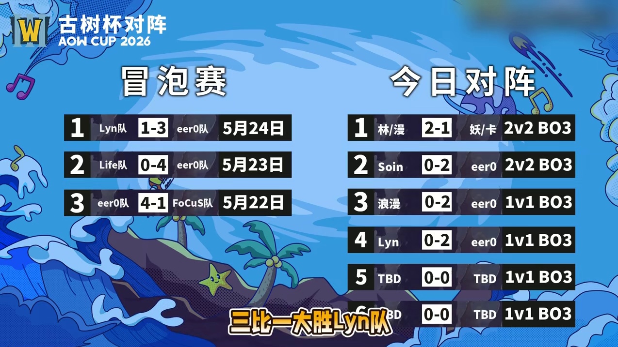 eer0队大胜夺冠！ 5月24日古树杯总决赛战报，BMN解说！