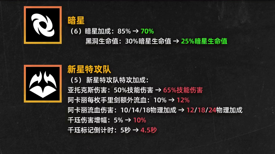 6暗星削弱，法官和灵能羁绊大改，本周四云铲更新！ #