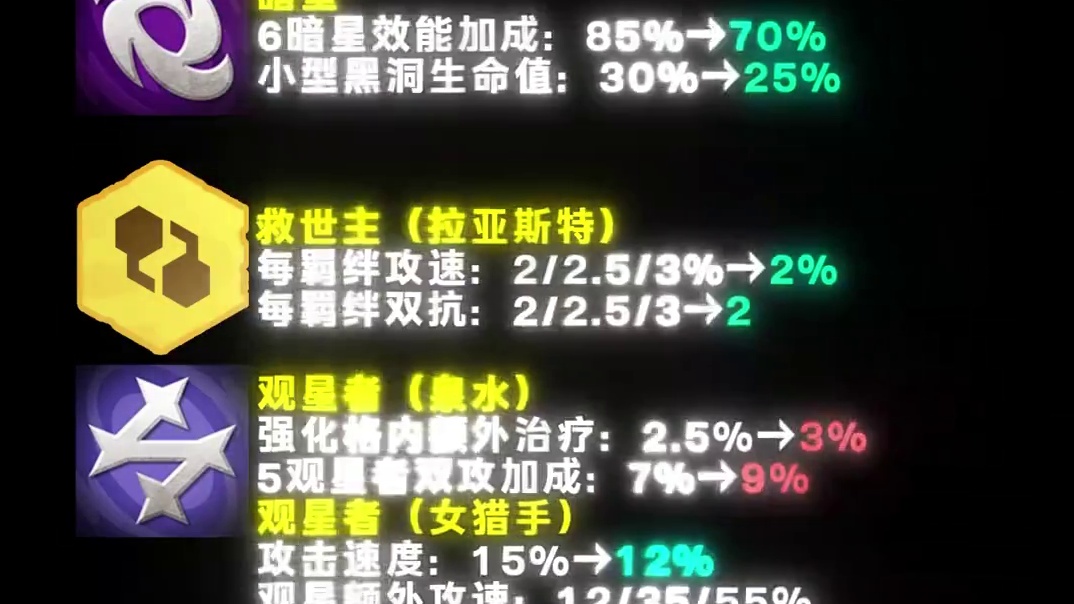 法官大改，卡牌佐伊维克托等多低费加强，17.4云铲改动汇总！