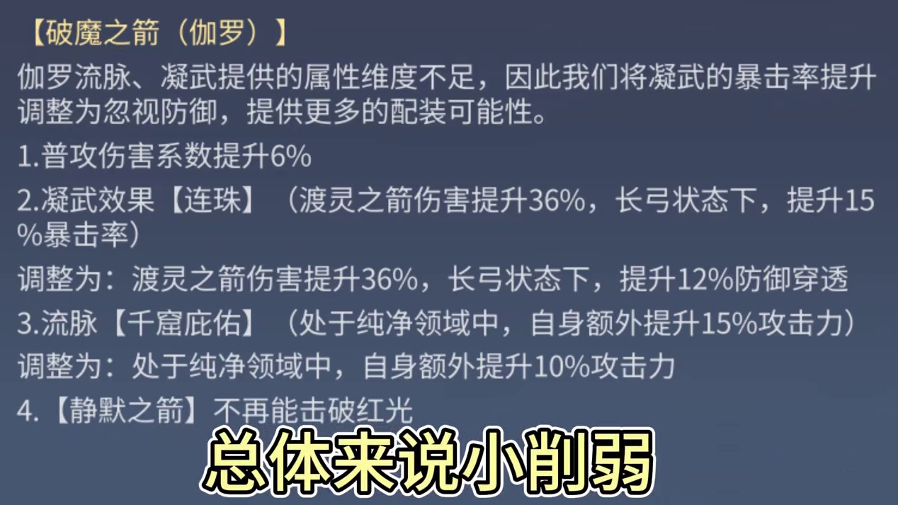 S1赛季更新