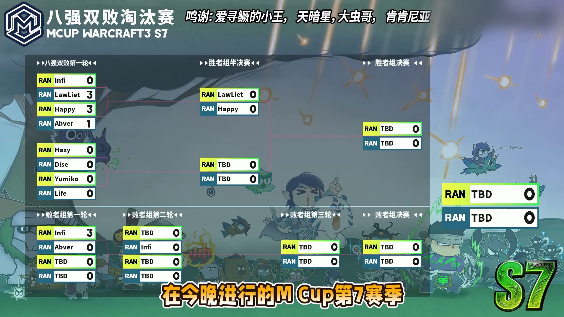 Happy，Lawliet胜出，Abver止步8强！ 5月28日Mcup全随机ATR魔兽争霸赛S7第