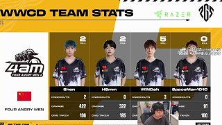 4AM吃雞WINDAH當選MVP