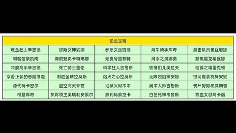 战斗之夜活动明天就上线了，提前了解准没错！ #英雄联盟手游 #lol手游泳池派对 #一键成为星之守护