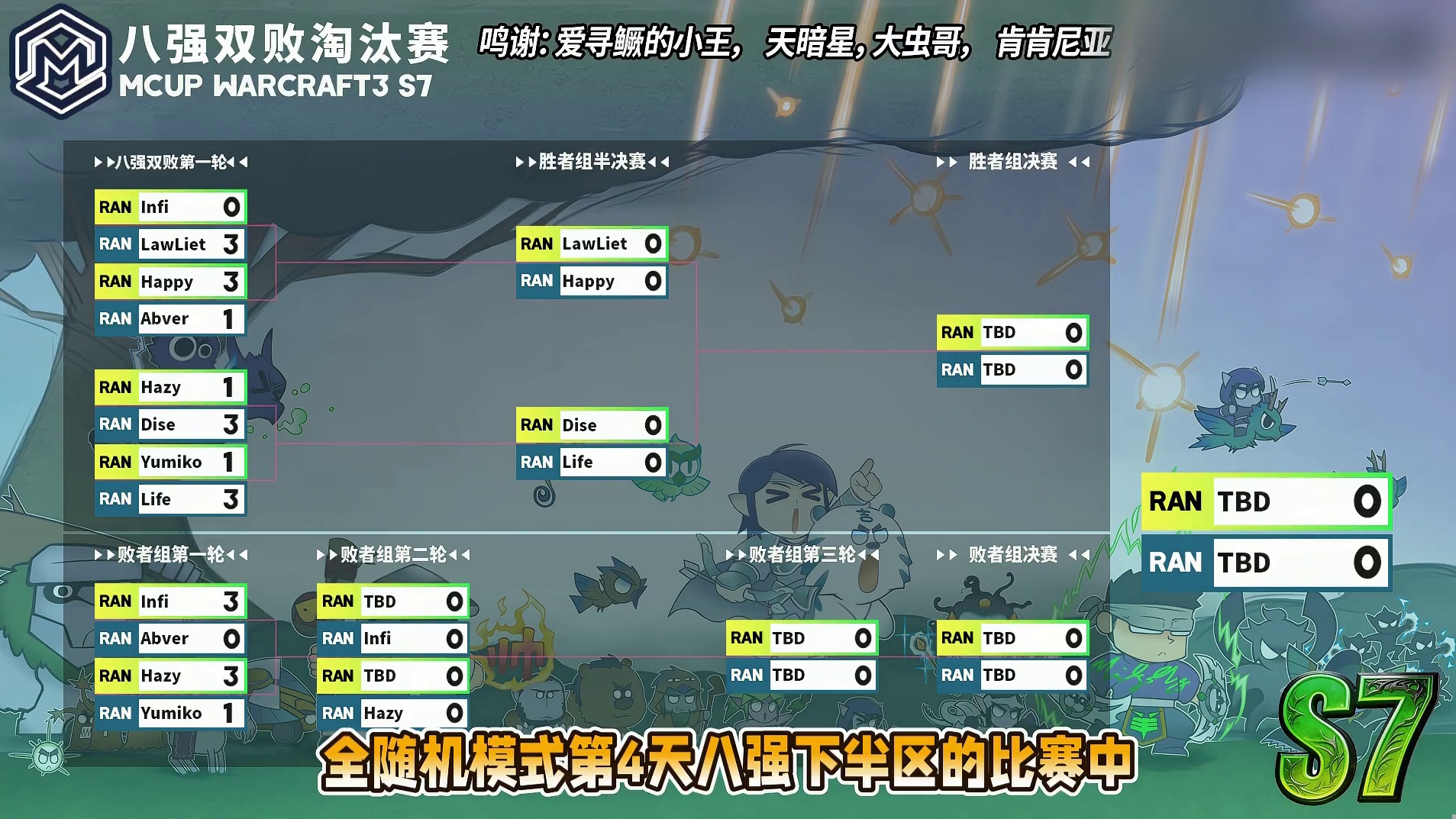 Dise，Life晋级胜者组四强，玉米止步8强！ 5月29日Mcup全随机ATR魔兽争霸赛S7第4天
