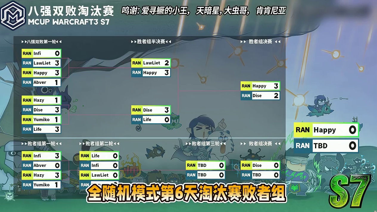 Life，Infi，Hazy，Lawliet四出一！ 5月31日19点直播Mcup全随机ATR魔兽争