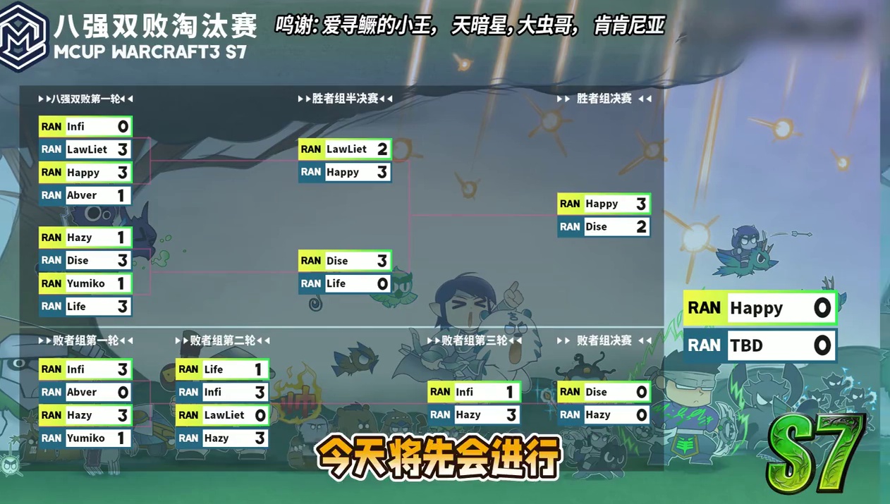 Happy，Dise，Hazy争冠！ 6月1日19点直播Mcup全随机ATR魔兽争霸赛S7总决赛角