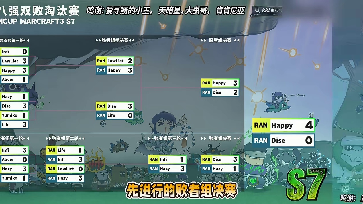 Happy再度夺冠！ 6月2日Mcup全随机ATR魔兽争霸赛S7总决赛战报，BM解说！