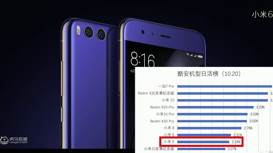 为什么说红米K20 Pro是新的钉子户？