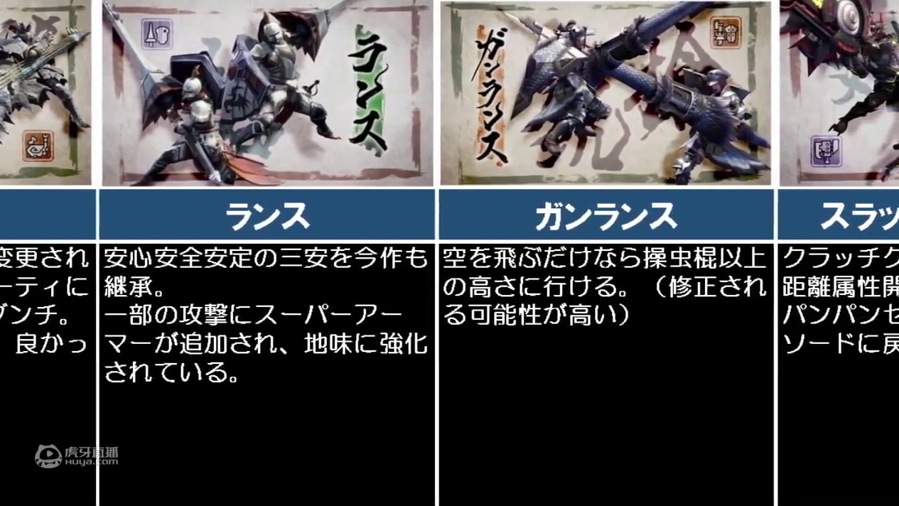 【怪物猎人崛起】体验版时点的武器评价
