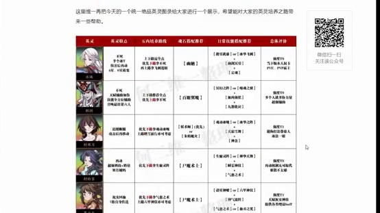 天地劫手游：全绝品英灵五内、魂石和技能培养详细讲解！结论和原理都给你讲透的科普攻略！
