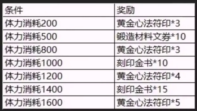 影之刃3之木头陪你一起看  敢在“3.15发”的新橙贴