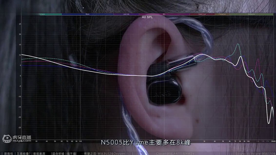 [千元耳机推荐] 奏响"动听"的哈曼之声 · Yume对比氧气/Blessing2/N5005/NM
