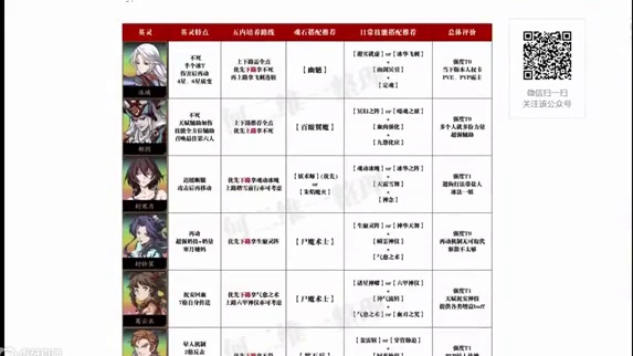 天地劫手游：正式服秦惟刚、紫枫全面评测及培养分析！含更新的全绝品英灵培养图鉴！
