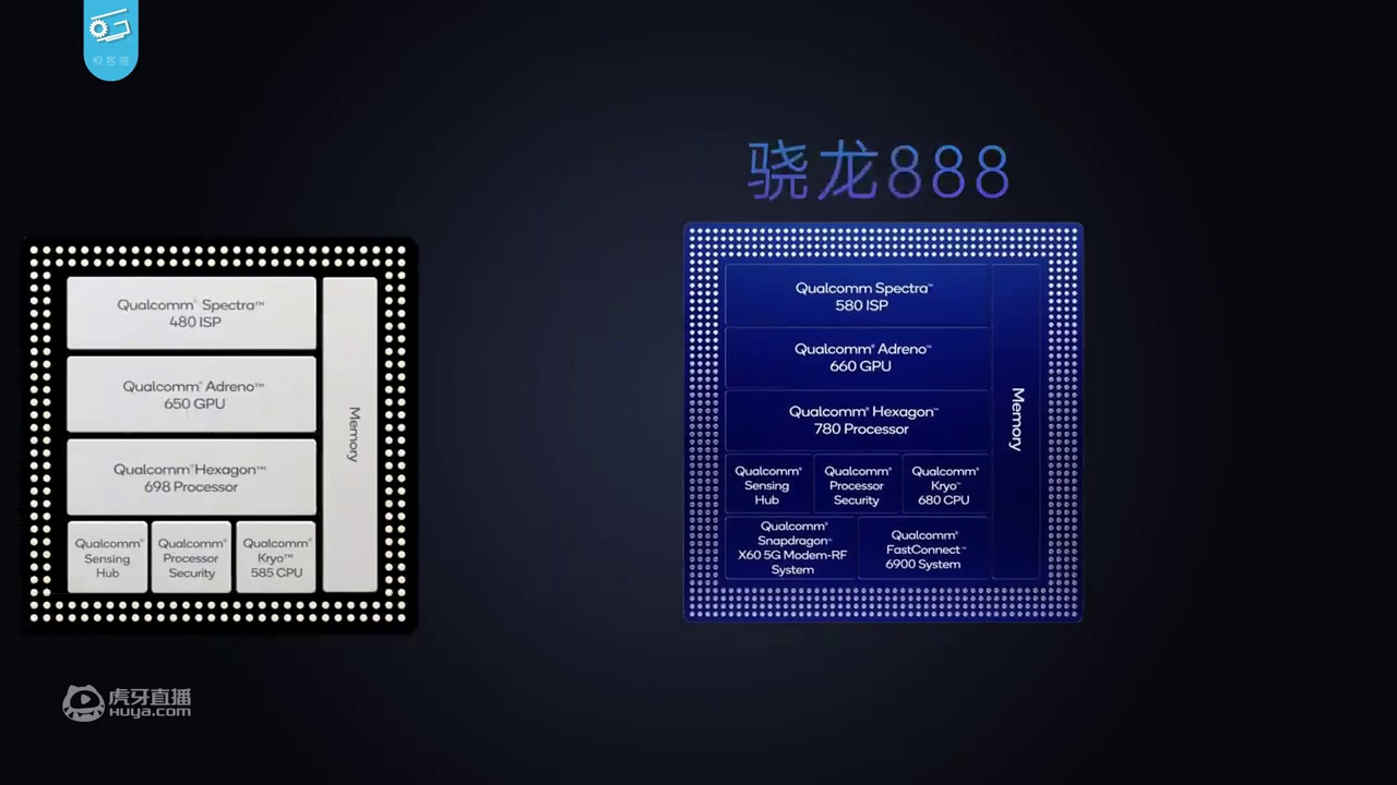 骁龙888性能分析：翻车！