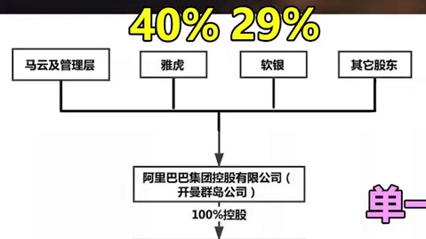 支付宝争夺战（下集）：手撕协议、贱卖股份，看马云如何一手遮天，偷走支付宝【中国商业史15】