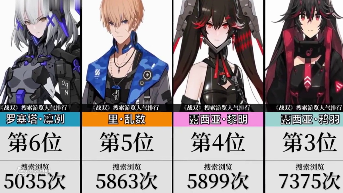 【战双帕弥什】构造体人物搜索浏览人气排行