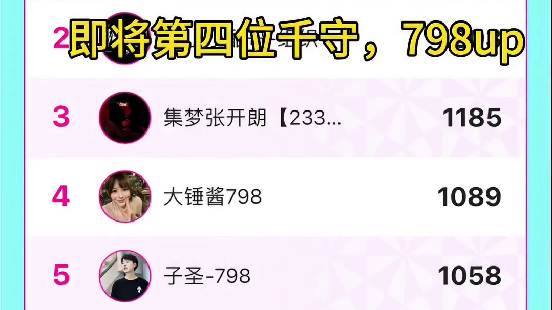 798即将迎来第四位千守