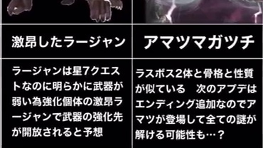 【MHrise】崛起未来3.0更新 可能会加入的怪物一览