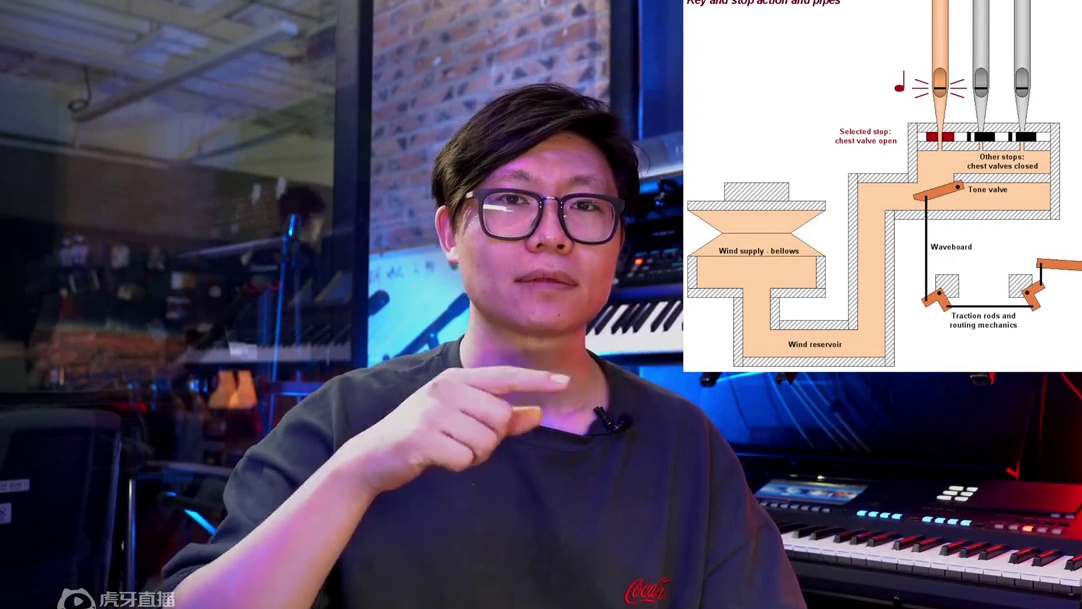 你知道吗？Organ音色是不需要调力度的