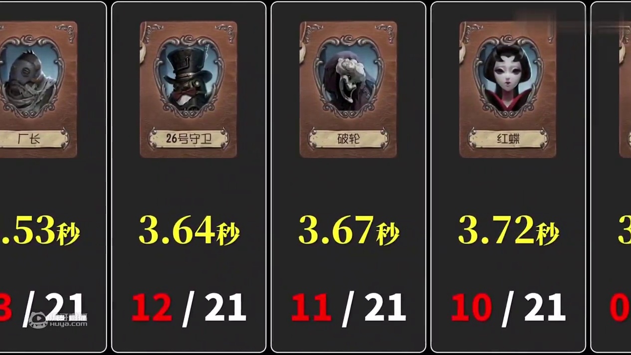 【第五人格】全屠夫被砸板眩晕时长排名！小白当仁不让！疯眼紧随其后！