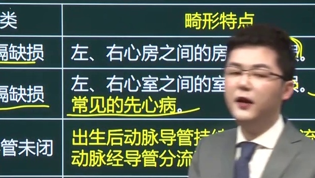 岳扬老师—四种常见先心病有哪些特点？（护考、护士、护师）