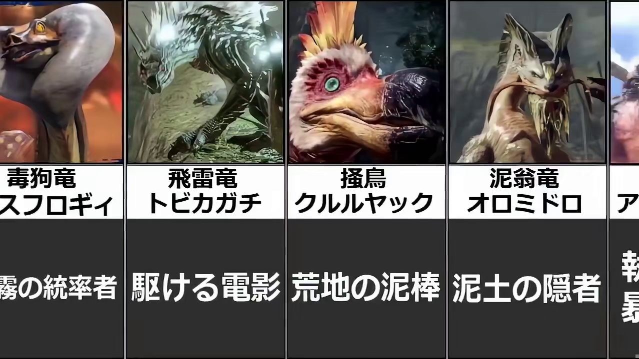 【搬运】怪物猎人崛起怪物称号排名