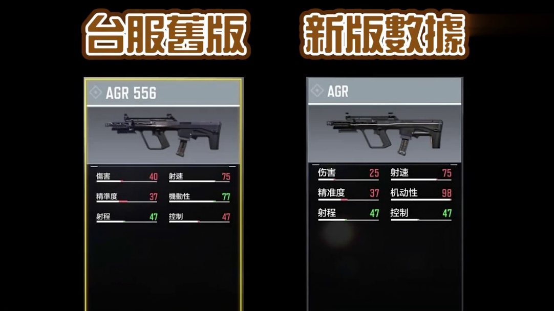 COD手游｜枪枝大改！冲锋枪初步详细测评【KH】