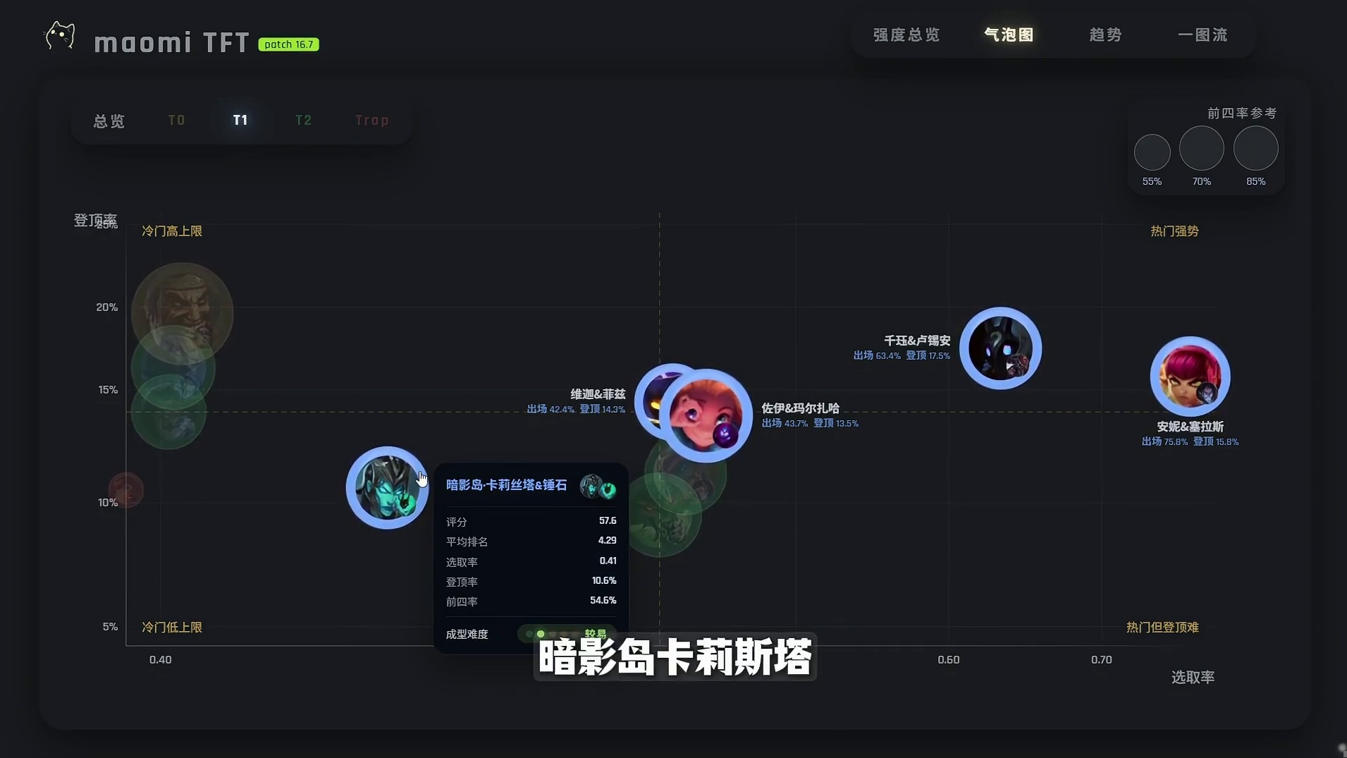 这期看看数据怎么理解16.7世界赛版本顺便推荐一些阵容