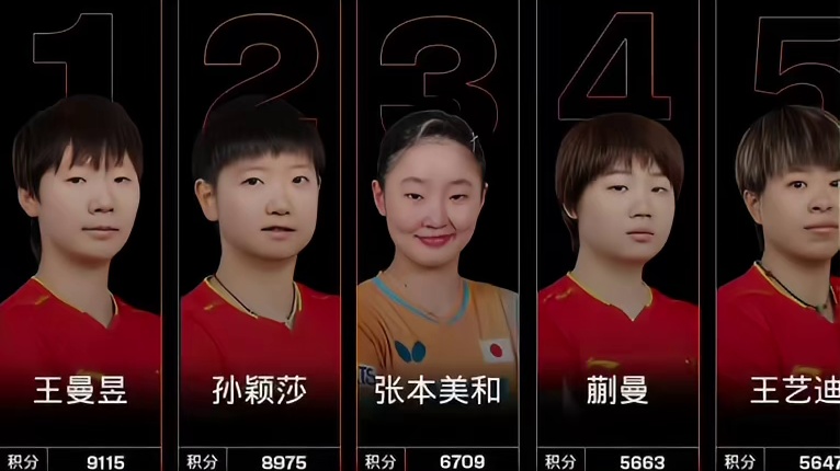 国际乒联官宣！王曼昱首登世排第一位#王曼昱 #乒乓球