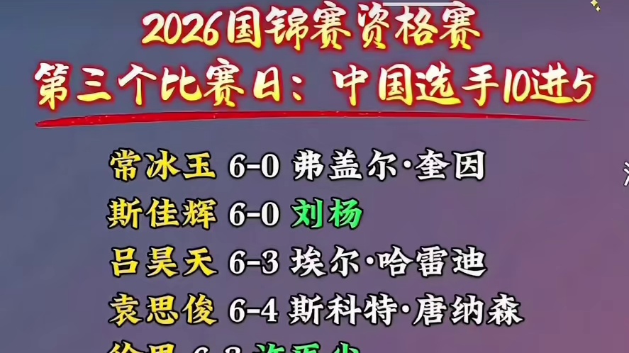 国锦赛资格赛战报
