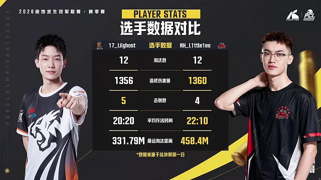 【回放】2026PCL秋季赛总决赛第二天