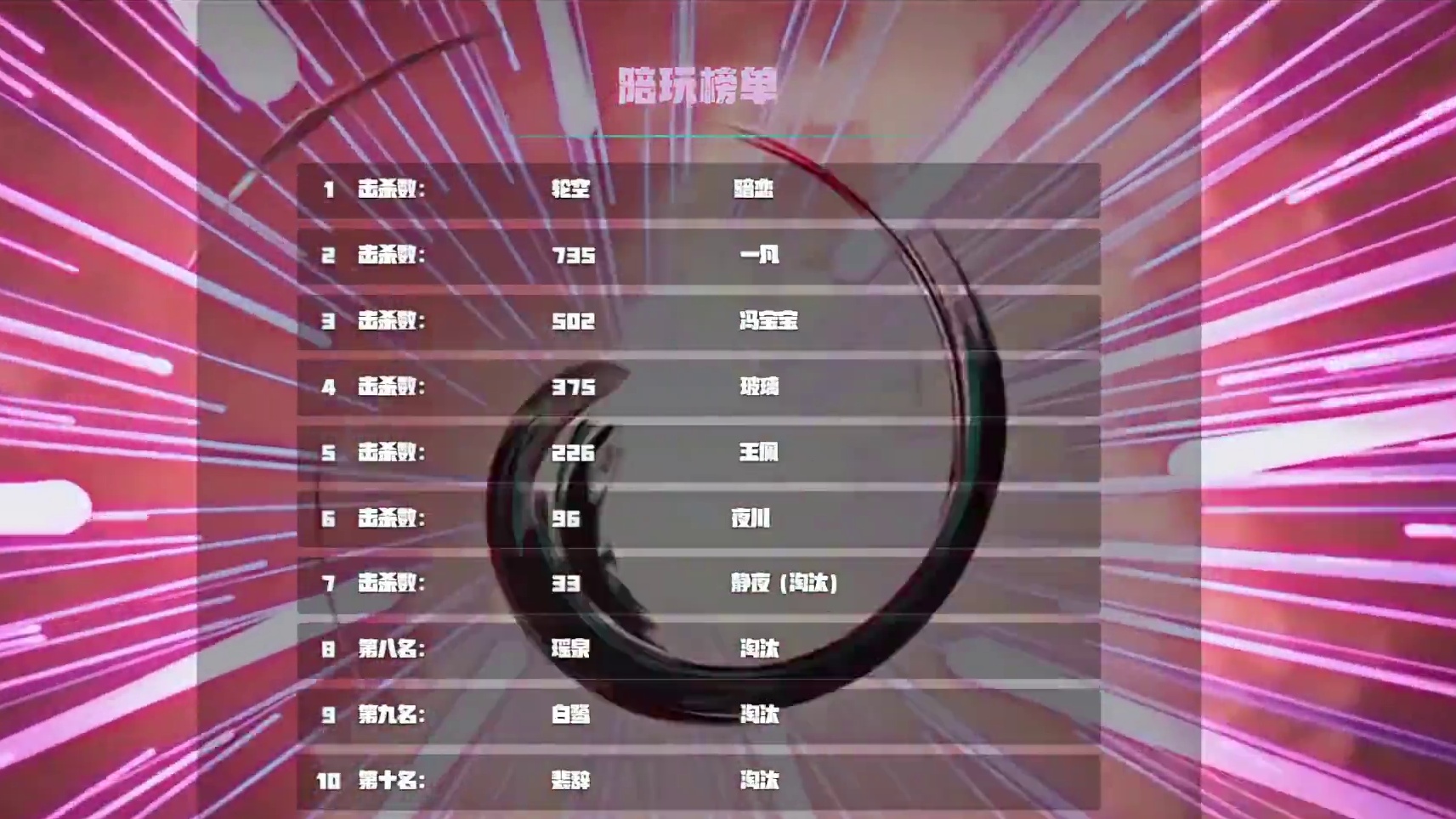讲解八店联合赛陪玩榜单