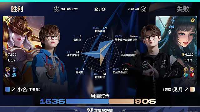 廣州TTG丶玖欣王者榮耀重播_廣州TTG丶玖欣視頻重播 - 虎牙直播