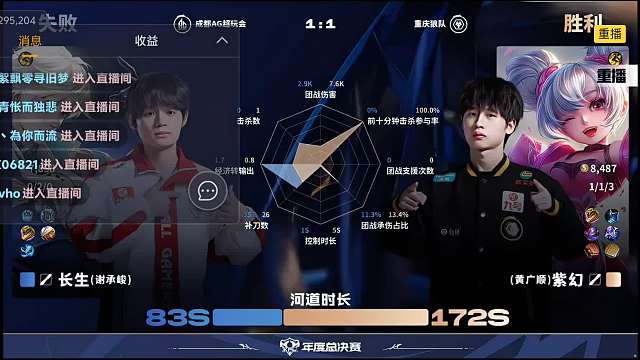 觀看年度總決賽