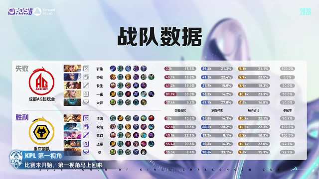 狼隊(duì)紫幻王者榮耀重播_狼隊(duì)紫幻視頻重播 - 虎牙直播