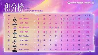 云巔沖刺營S4 18點(diǎn)正式啟航 木靈來襲糖度爆表