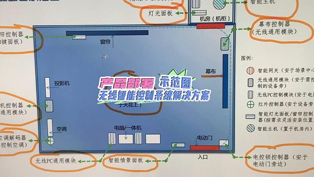大家来看看无线智能控制在展厅、影音室、会议室的产品部署示范图